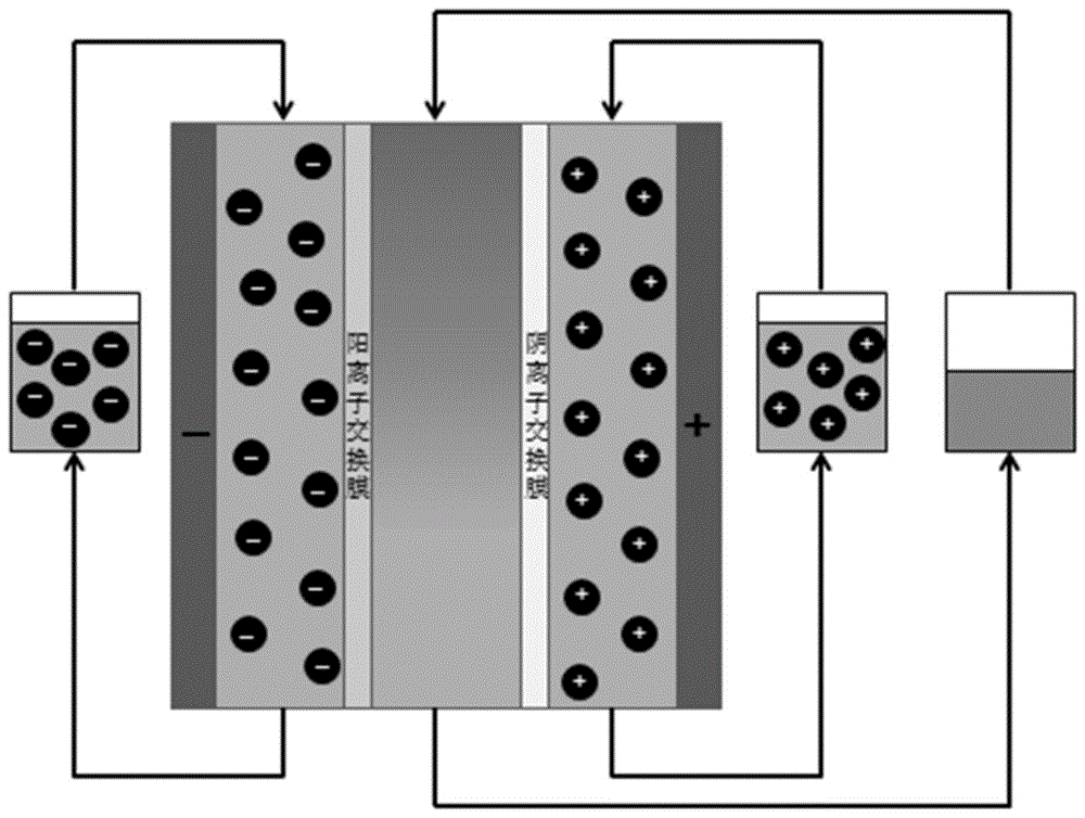 阴极流动电极液、流动电极电容去离子装置及其应用