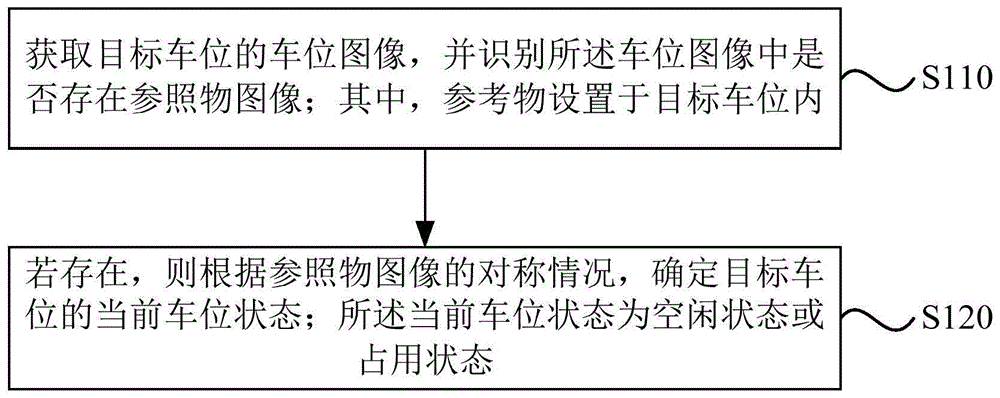 一种车位状态检测方法、装置、设备及存储介质与流程