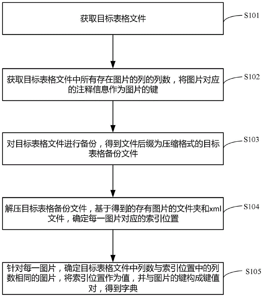 一种图片处理方法及装置与流程