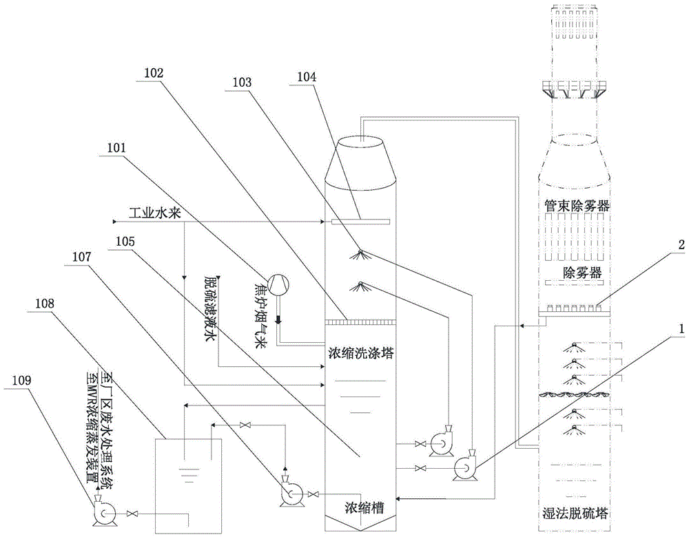 一种清洁型热回收焦炉烟气焦油粉尘协同净化装置的制作方法