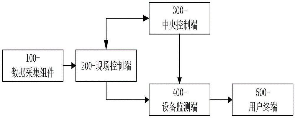 一种大型设备在线监测与故障预测系统