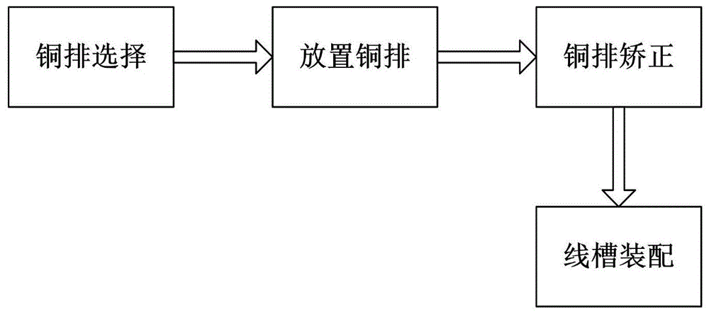 一种电力母线槽配件加工方法与流程