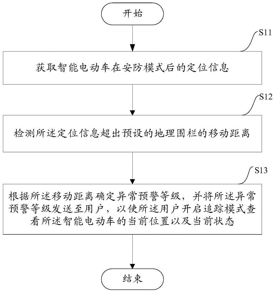 一种智能电动车地理围栏检测的方法及设备与流程