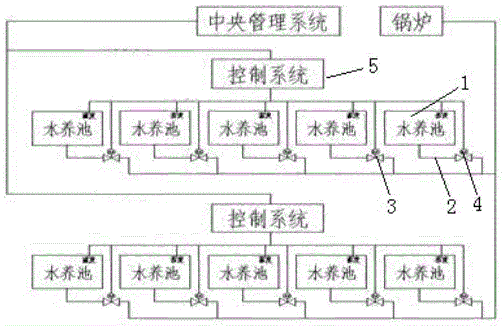 适用高速铁路轨道板水养自动恒温控制系统及其应用的制作方法