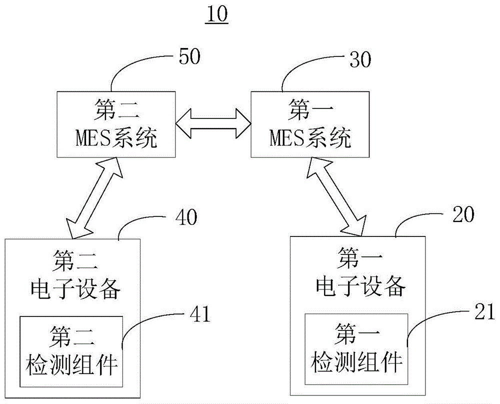 电池模组检测方法、装置、电子设备及可读存储介质与流程