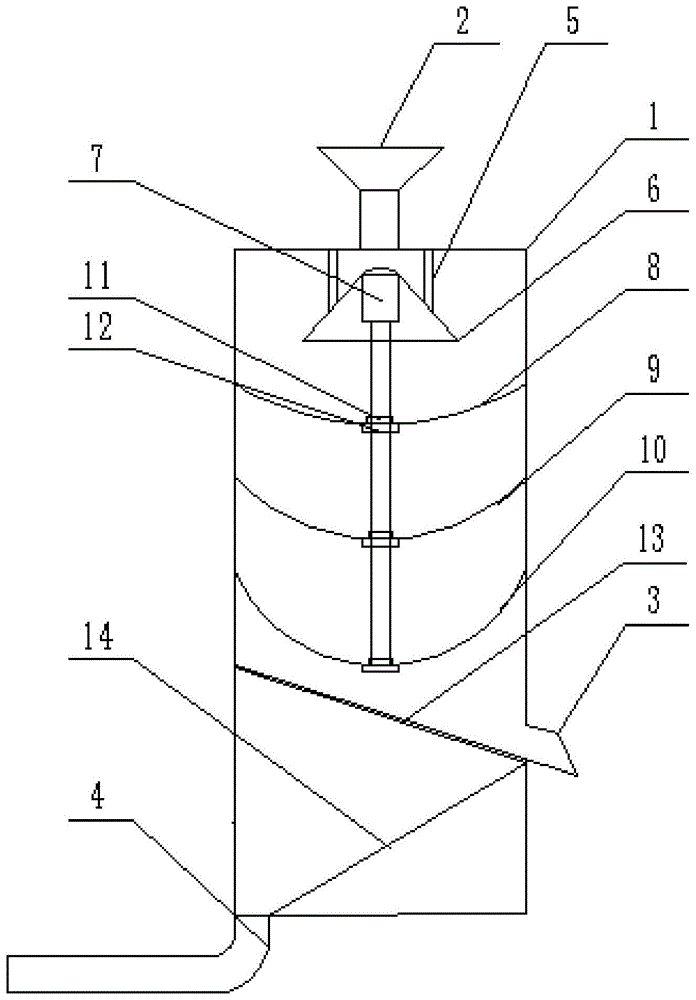 一种可除尘多级粒度筛的制作方法