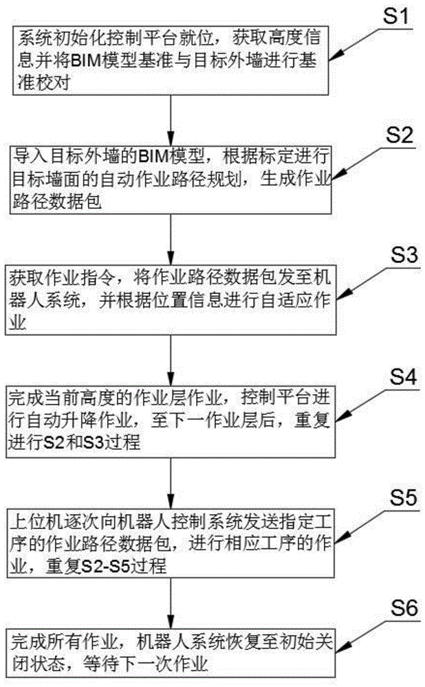 基于BIM智能监测机器人系统及控制方法与流程