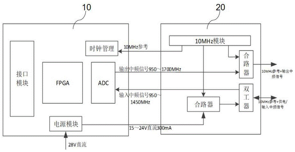 一种卫星通信数据链收发模块的制作方法