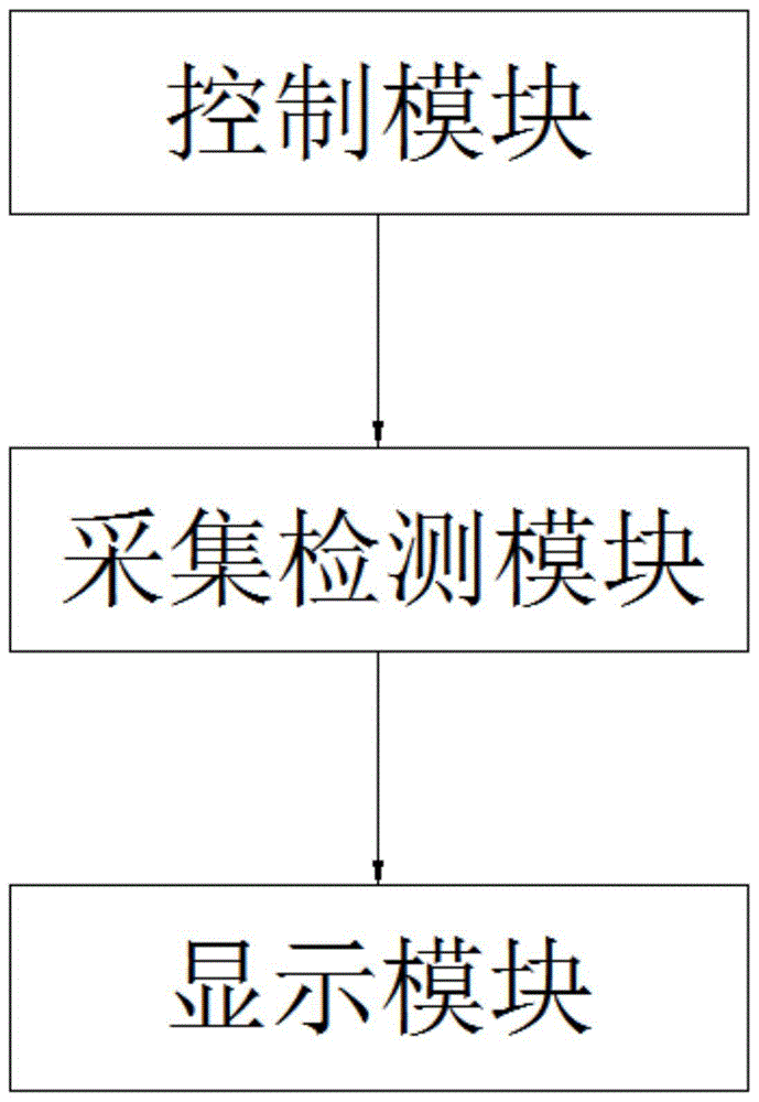 一种食品检测用采样系统的制作方法