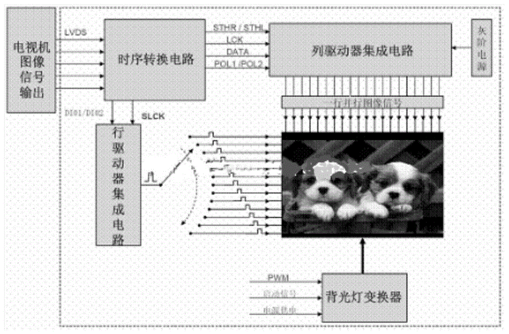 一种直面液晶电视模拟曲面液晶电视的实现算法及其应用