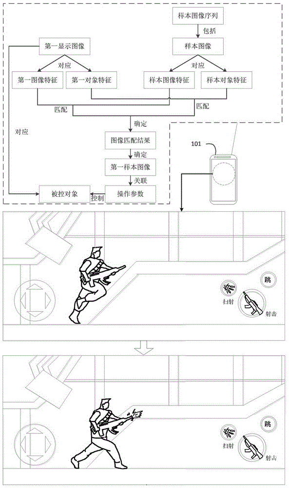 一种数据处理方法和相关装置与流程