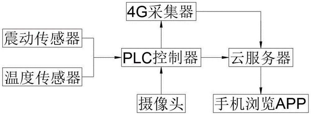 一种旋流井行车智能化监控系统的制作方法