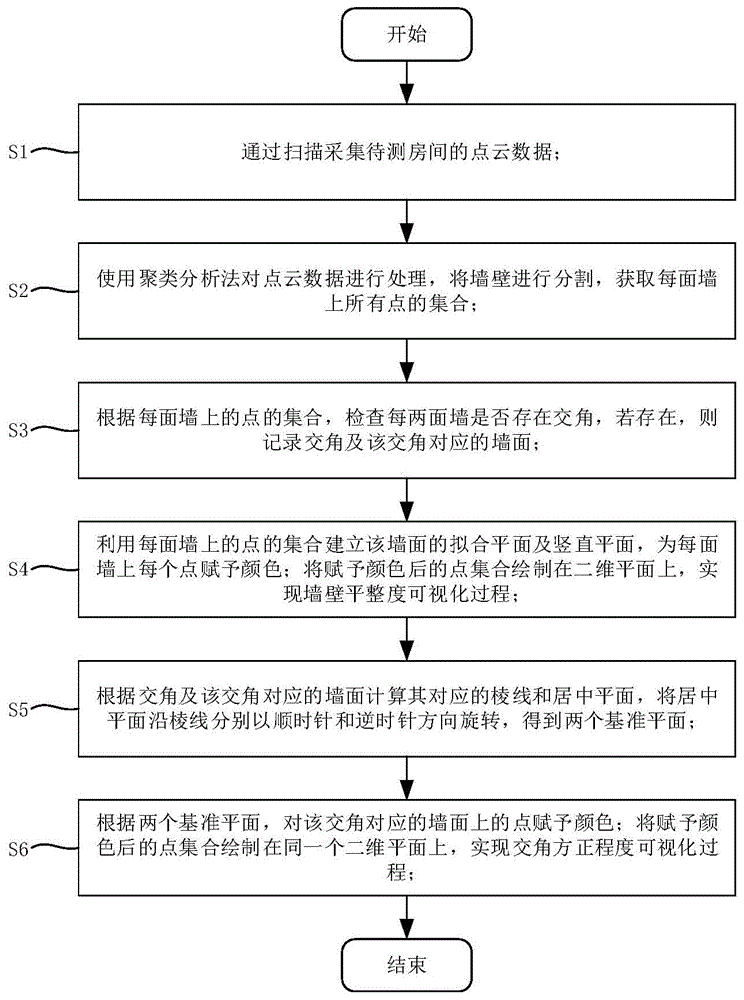 一种建筑室内观感质量衡量方法及系统与流程