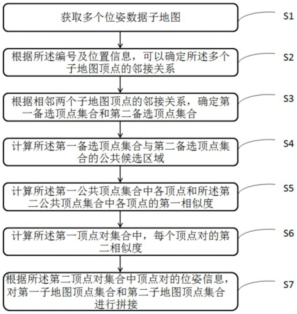 一种多地图拼接方法、装置、计算机设备及存储介质与流程