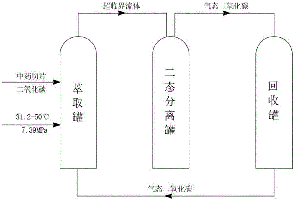 一种制药用高效率超临界萃取设备的制作方法