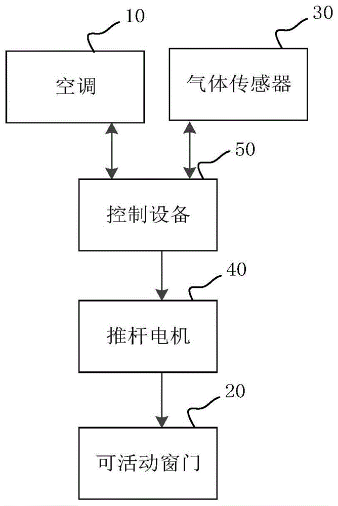 联动控制系统和方法与流程