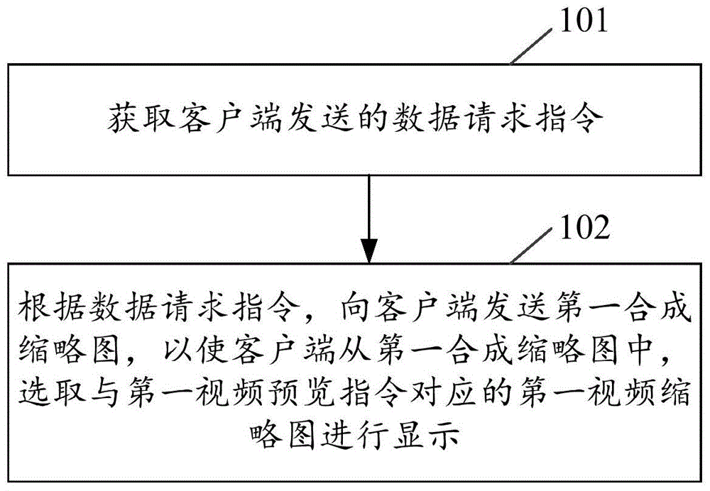 图片显示方法、装置、设备及存储介质与流程