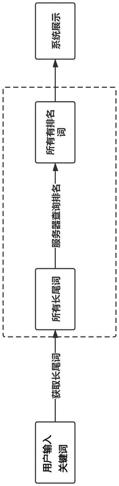 一种快速检测网站所有关键词排名的方法与流程