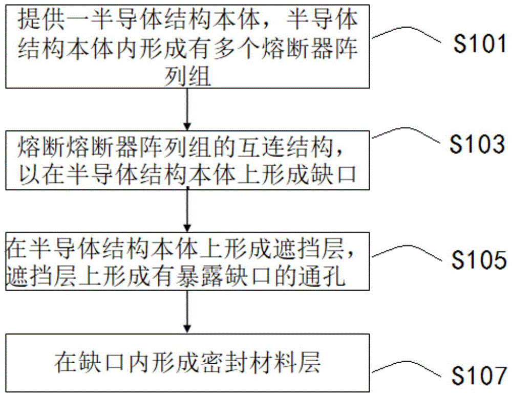 半导体结构的熔断填充方法及半导体结构与流程