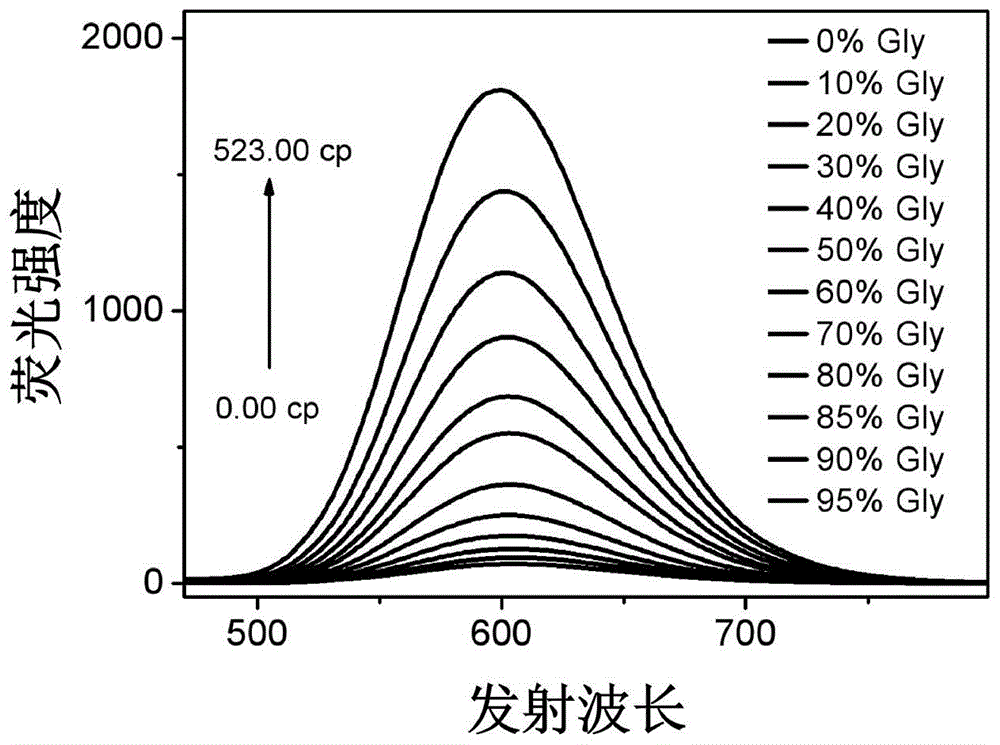 一种用于线粒体定位荧光探针及其制备方法及应用