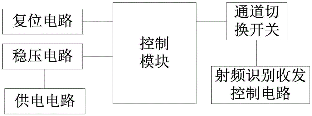 一种RFID射频识别芯片的控制器电路的制作方法