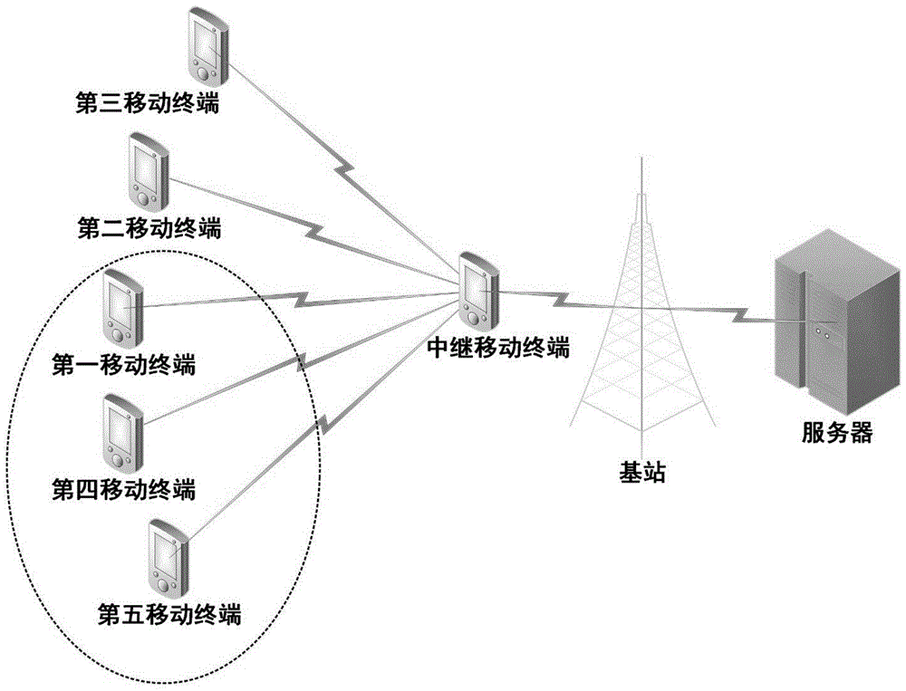 一种使用服务器记录压力性尿失禁频率的方法及系统与流程