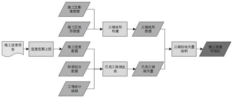 长距离工程施工进度三维动态可视化方法与流程