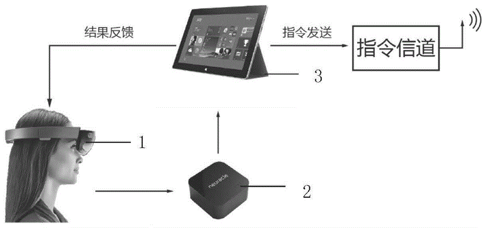 一种有人机与无人机混合编队协同控制装置及方法