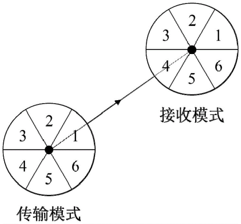 一种基于SARSA(λ)算法的定向天线自组网邻居发现方法与流程