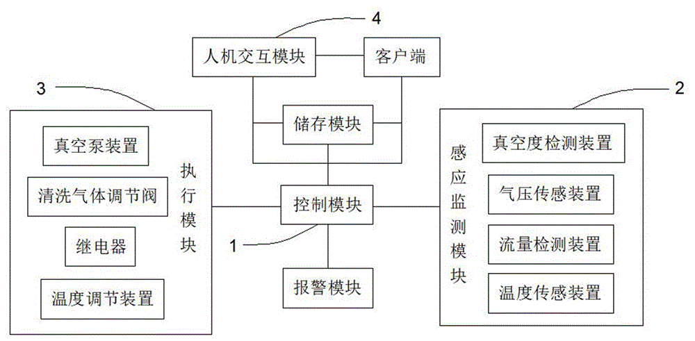 一种自动取样控制系统的制作方法