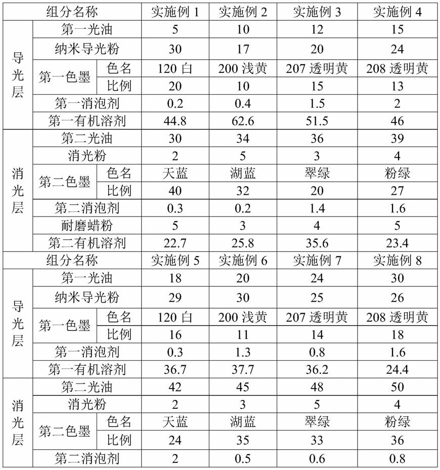 彩色光扩散油墨涂层的制作方法