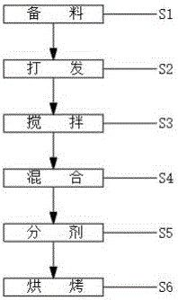 一种奶香浓郁的杏仁酥饼的制备方法与流程