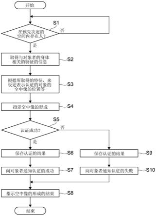 信息处理装置及计算机可读介质的制作方法