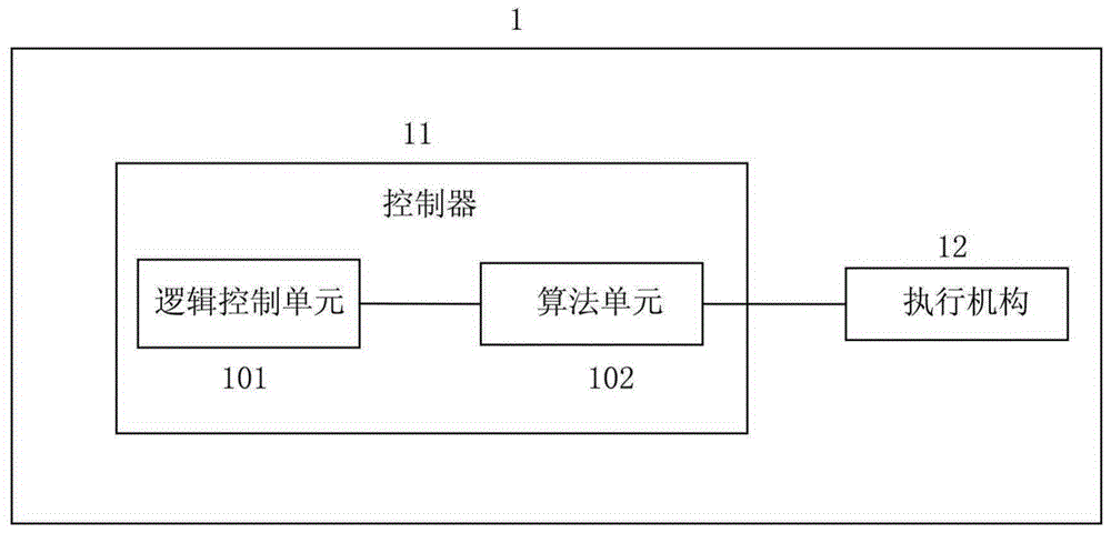 控制器、控制系统以及风力发电机组的制作方法