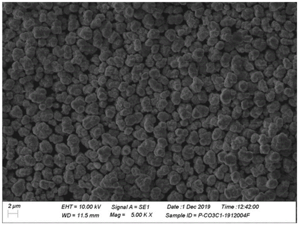 一种2-4μm电池级四氧化钴的制备方法与流程