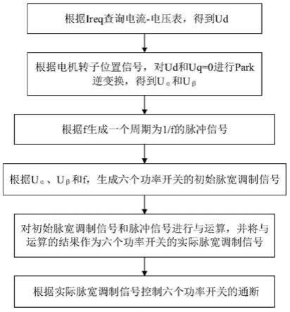 一种电动汽车及其动力电池加热系统和加热方法与流程