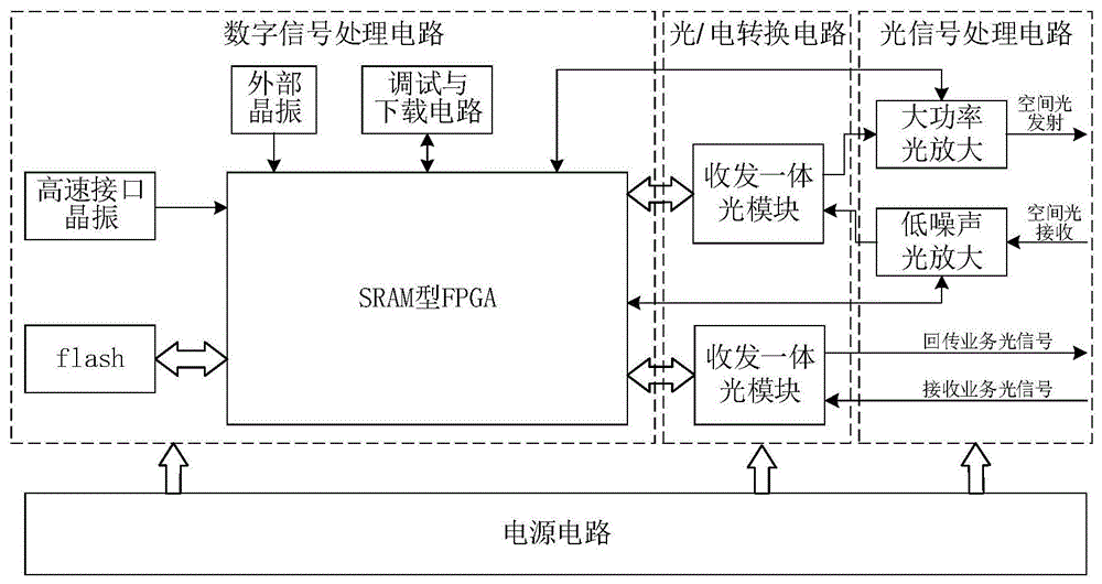 收发光功率可调的空间激光信号处理装置、卫星及系统的制作方法