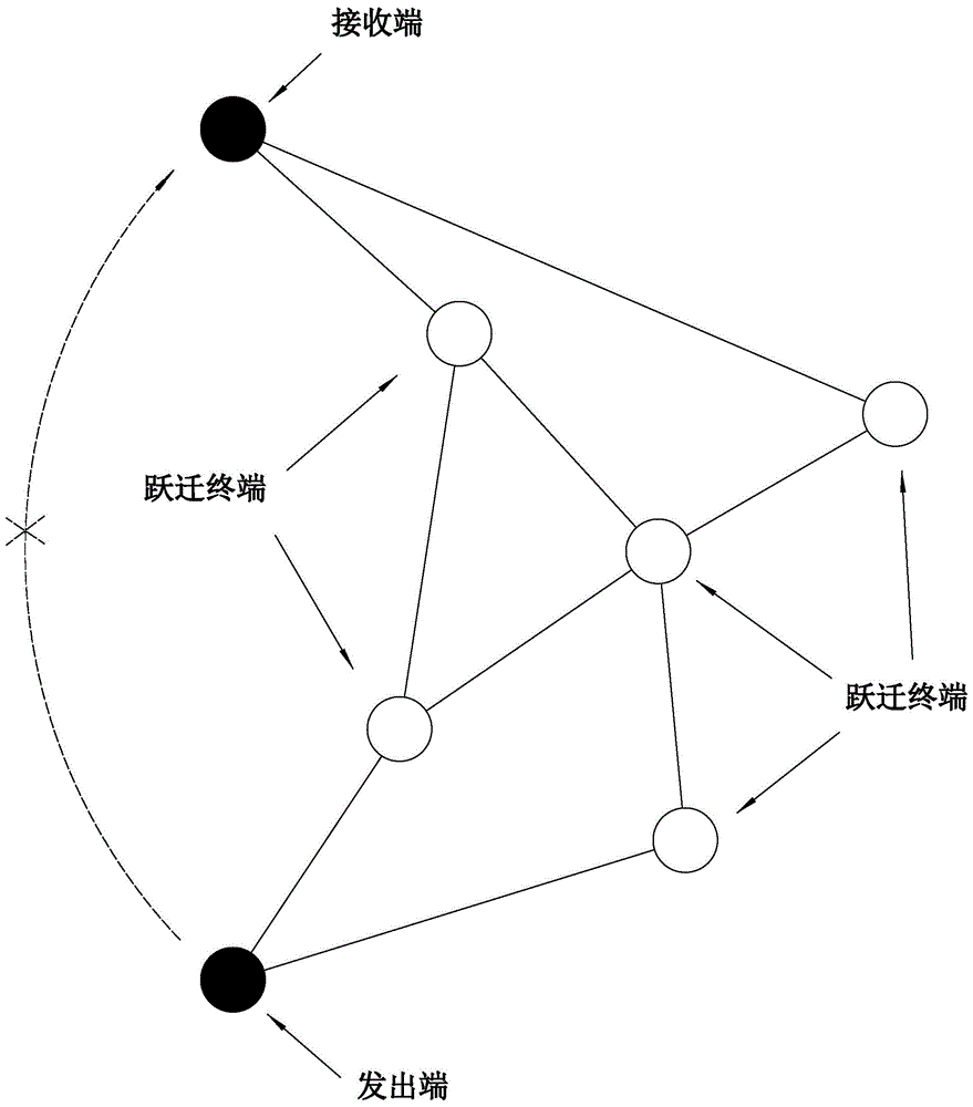 一种近场通讯方法及系统与流程