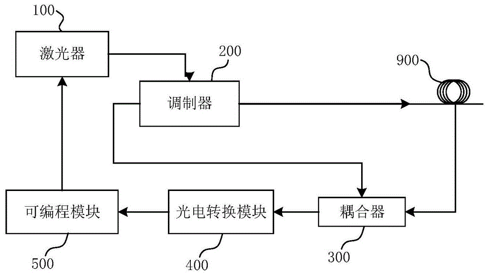 光时域反射仪的制作方法