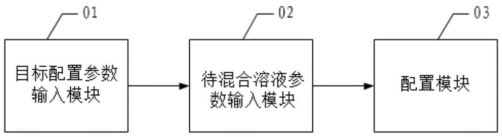 一种液体配置装置、系统、方法及相关组件与流程