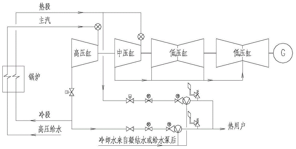 一种抽汽凝汽两用机和热电联产机组的制作方法