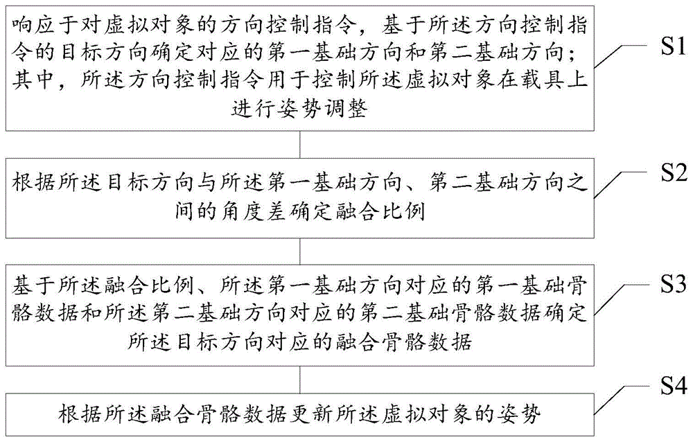 游戏数据处理方法、装置、存储介质及电子设备与流程