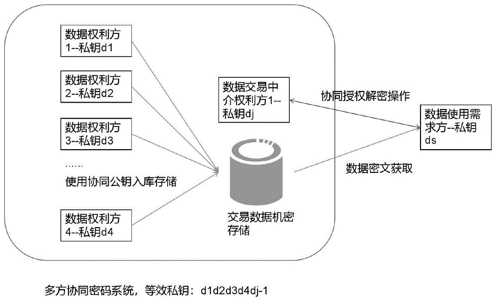 基于多方协同计算的密码系统的制作方法