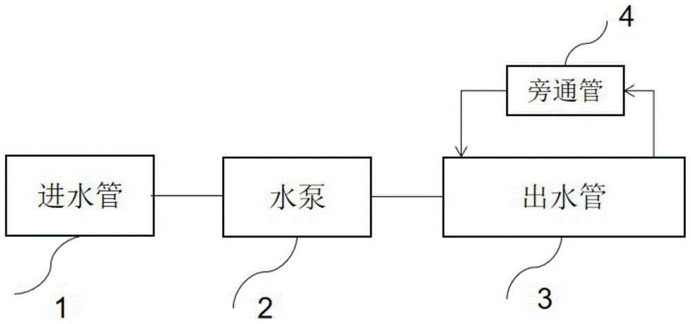 水泵掺汽超空化防汽蚀及降噪装置