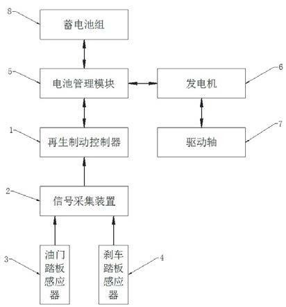 一种纯电动汽车制动能量回馈控制装置