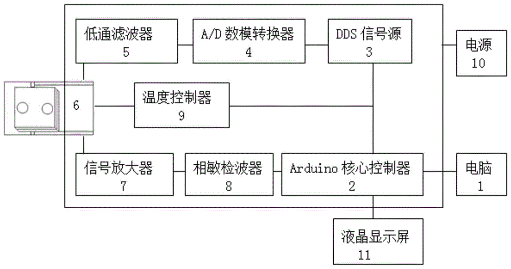 一种微型压电石英传感血凝监测系统