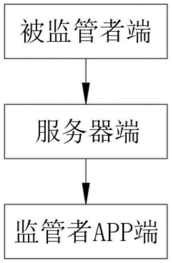 一种基于IOT测温、定位手环以及AI的疫情防控系统