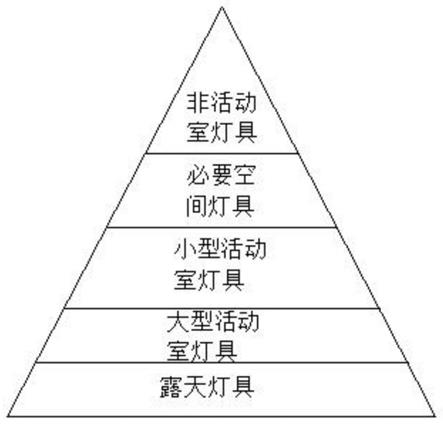 智能建筑综合照明远程监控系统的制作方法