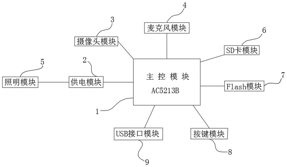 一种基于AC5213B芯片的带摄像功能的手电筒的制作方法