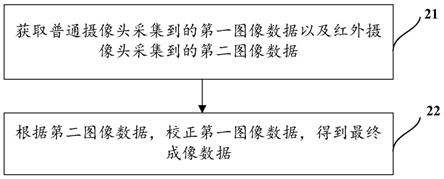 屏下摄像头模组、图像处理方法及终端与流程